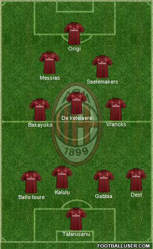 A.C. Milan Formation 2023