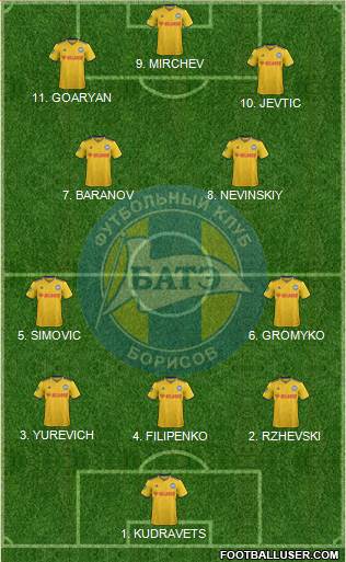 BATE Borisov Formation 2023
