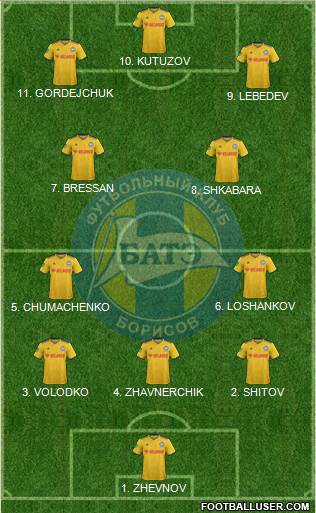 BATE Borisov football formation