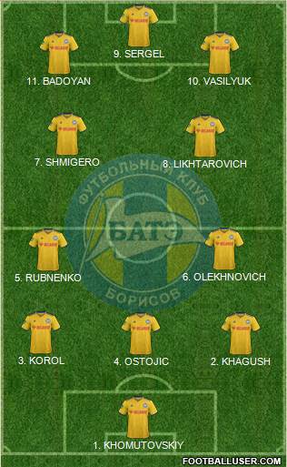 BATE Borisov football formation