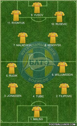 BATE Borisov football formation