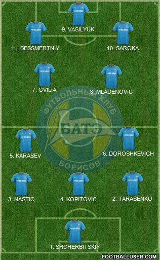 BATE Borisov football formation