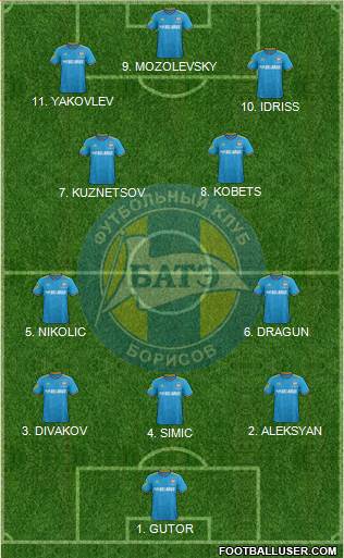 BATE Borisov Formation 2023