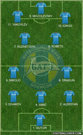 BATE Borisov football formation