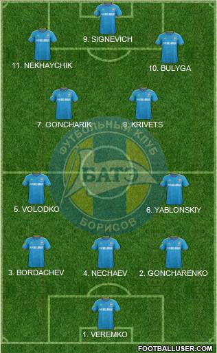 BATE Borisov football formation