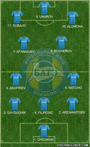 BATE Borisov Formation 2023