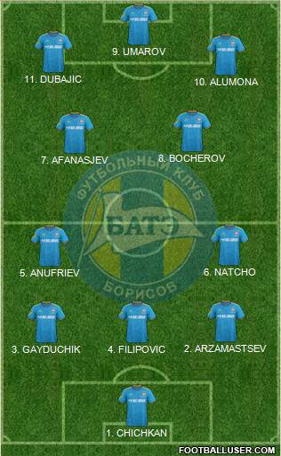 BATE Borisov football formation