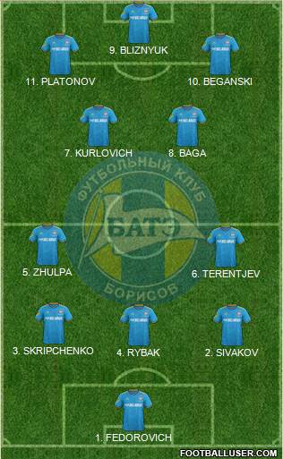 BATE Borisov football formation