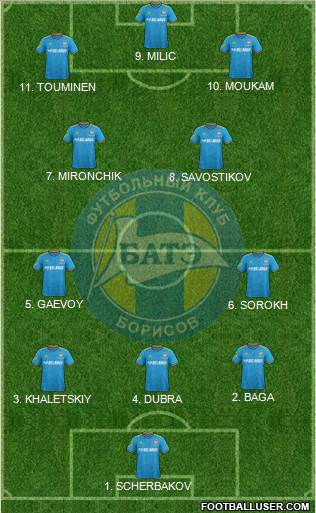 BATE Borisov football formation