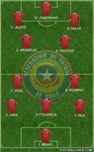 Chile football formation