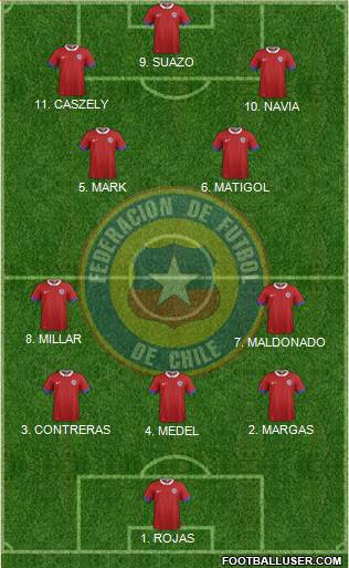 Chile Formation 2023