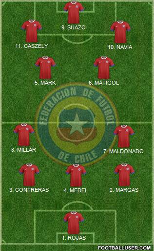 Chile football formation