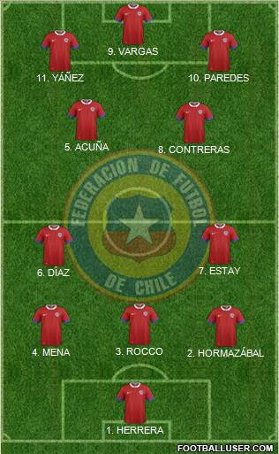 Chile football formation