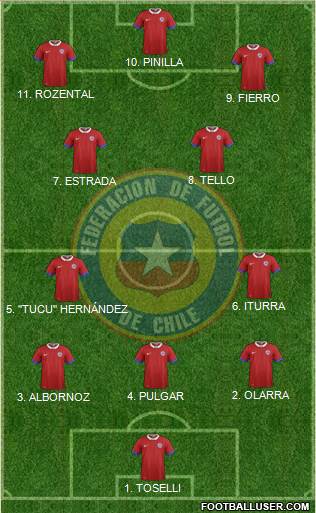 Chile Formation 2023