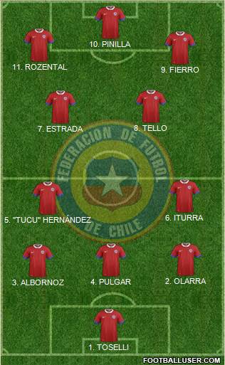 Chile football formation