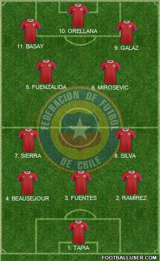 Chile Formation 2023