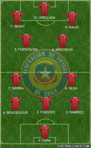 Chile football formation