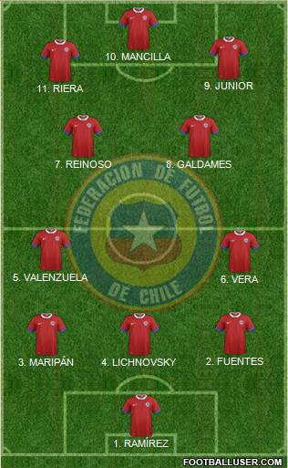Chile Formation 2023