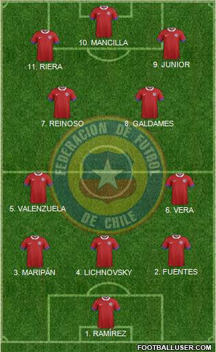 Chile 4-2-3-1 football formation