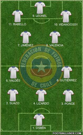Chile Formation 2023
