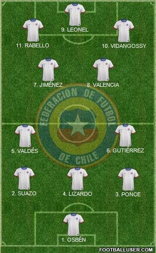 Chile 4-2-3-1 football formation