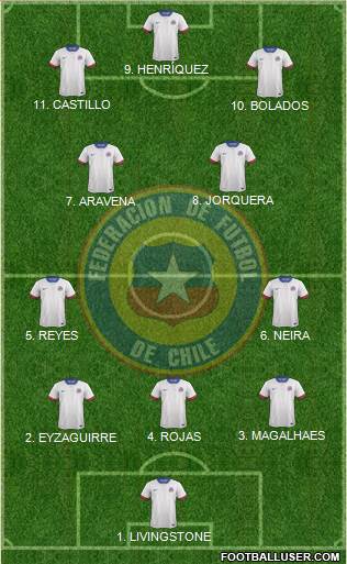Chile Formation 2023
