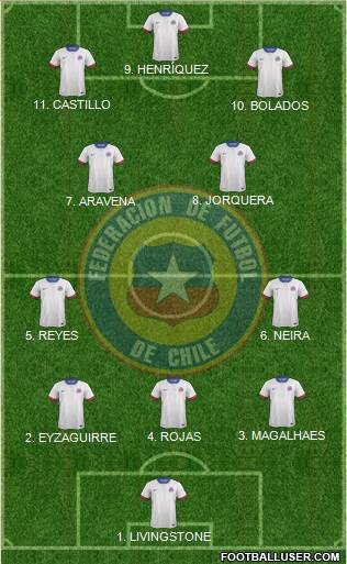 Chile 4-2-2-2 football formation