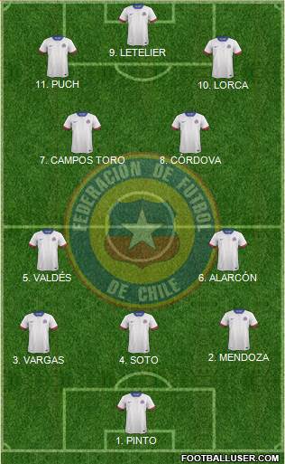 Chile 4-3-2-1 football formation