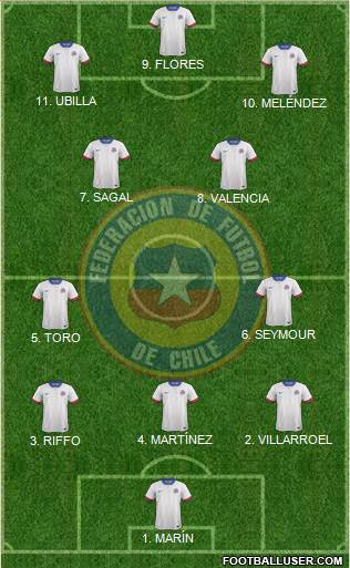 Chile 4-2-1-3 football formation