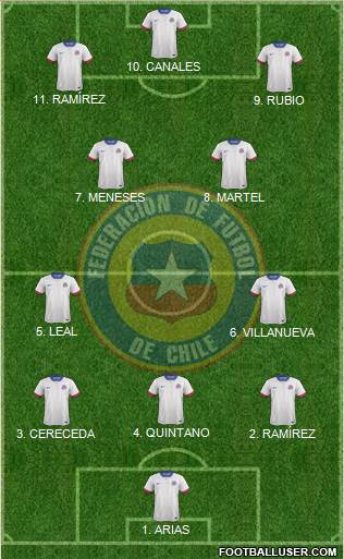 Chile Formation 2023