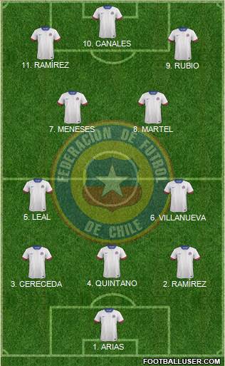 Chile 4-3-1-2 football formation