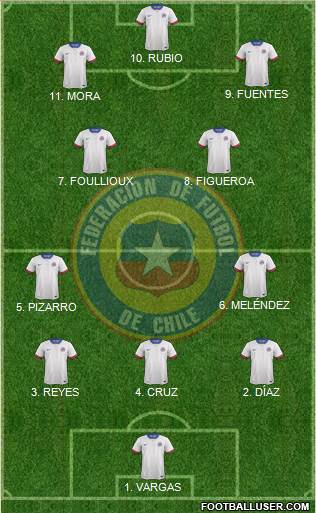 Chile Formation 2023