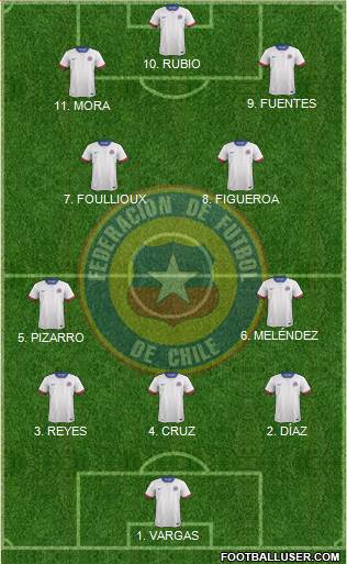 Chile 4-2-4 football formation