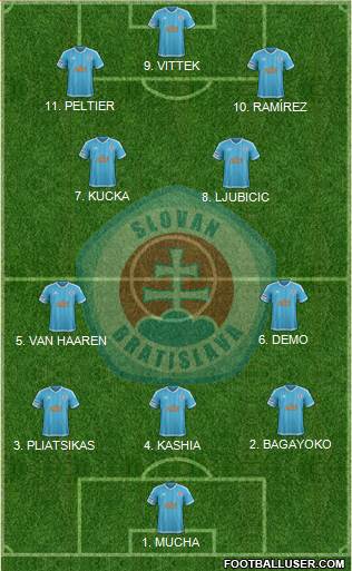 SK Slovan Bratislava Formation 2023
