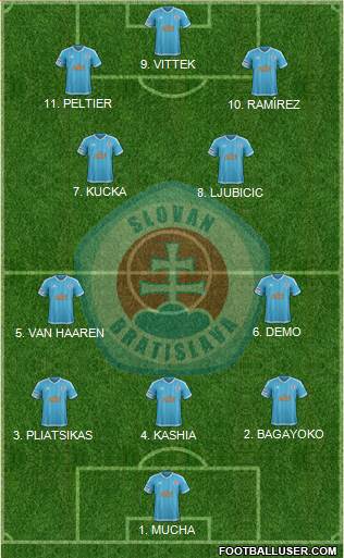 SK Slovan Bratislava football formation