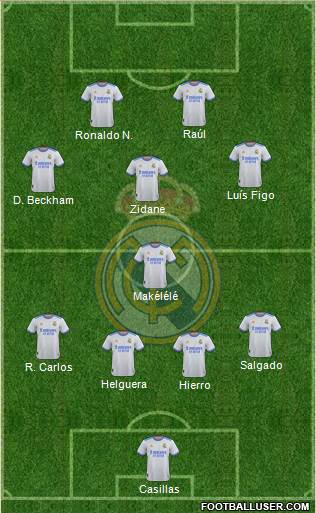 Real Madrid C.F. Formation 2023