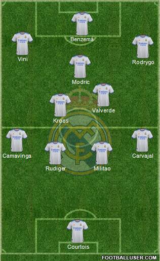 Real Madrid C.F. Formation 2023