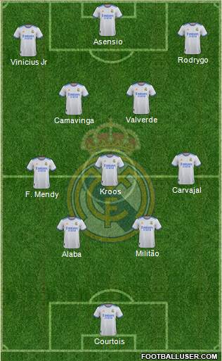 Real Madrid C.F. Formation 2023