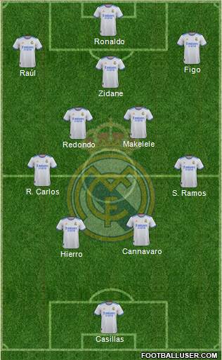 Real Madrid C.F. Formation 2023