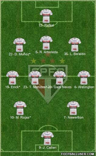 São Paulo FC Formation 2023