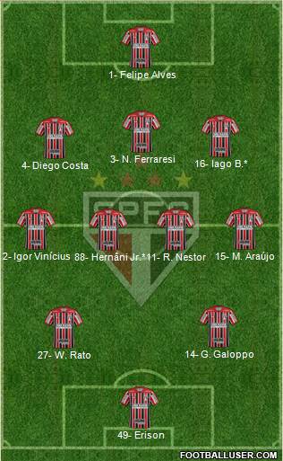 São Paulo FC Formation 2023