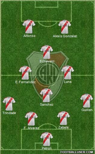 River Plate Formation 2023