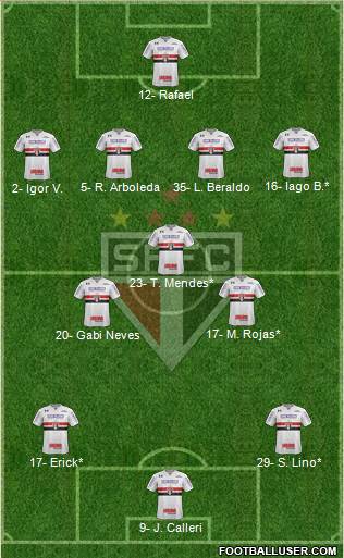 São Paulo FC Formation 2023