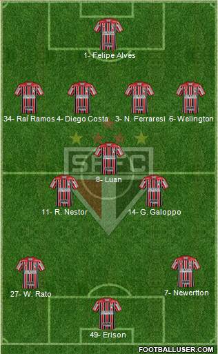 São Paulo FC Formation 2023