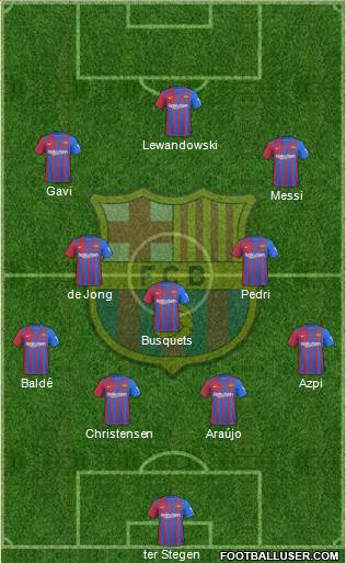 F.C. Barcelona Formation 2023