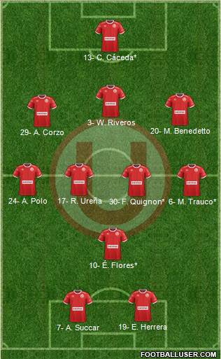 C Universitario D 3-4-1-2 football formation