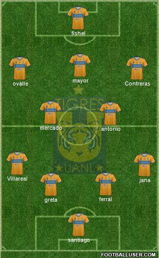 Club Universitario de Nuevo León Formation 2023