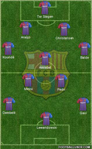 F.C. Barcelona Formation 2023