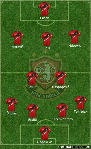 HNK Gorica Formation 2023