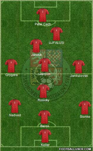 Czech Republic Formation 2023